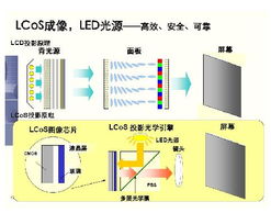 便携式产品设计五大悬疑直击